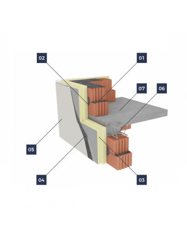 System ociepleń Termo Organika PIR 100 mm