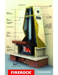 Rockwool FIREROCK [25 mm]  2