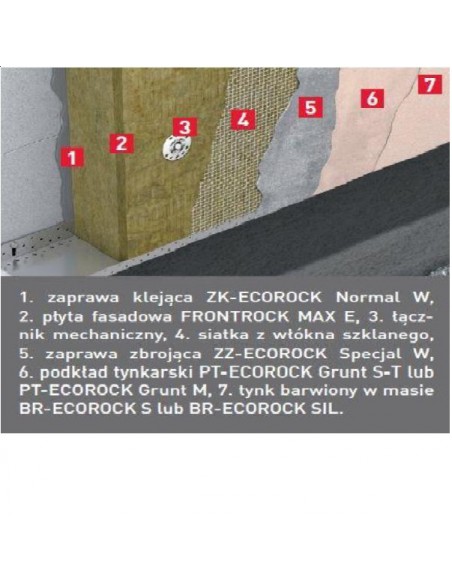 System dociepleń Rockwool ECOROCK FF z wełną FRONTROCK MAX E [200 mm]