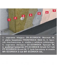 System dociepleń Rockwool ECOROCK FF z wełną FRONTROCK MAX E [120 mm] 2
