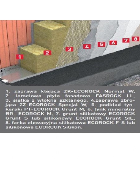 System dociepleń Rockwool ECOROCK FF z wełną FASROCKK LL [150 mm]