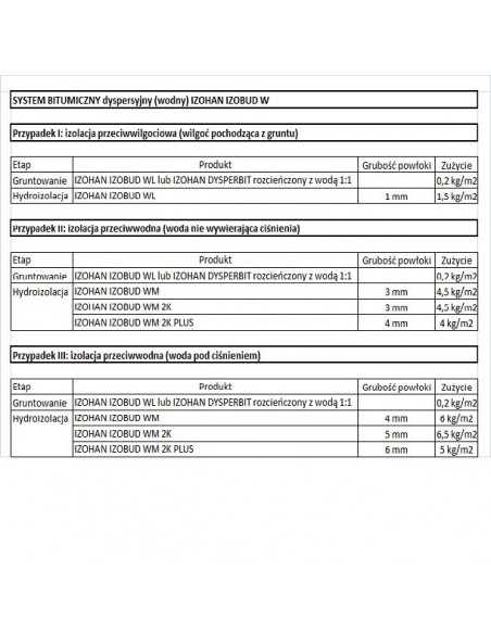 Izohan Izobud WK (10,20) kg