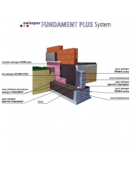 Styropian Swisspor HYDRO PLUS Fundament 80-200 mm