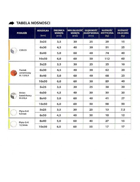 KOŁKI rozporowe RawlPlug 4ALL-08+5060 (50 szt.)