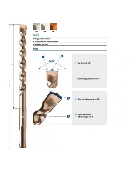 Wiertło do betonu RawlPlug AGGRESSOR SDS plus 10x310
