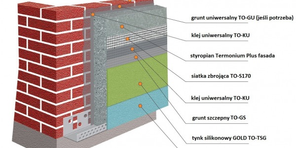 System Ociepleń Termo Organika MAXIMUM
