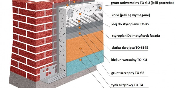 System Ociepleń Termo Organika OPTIMUM